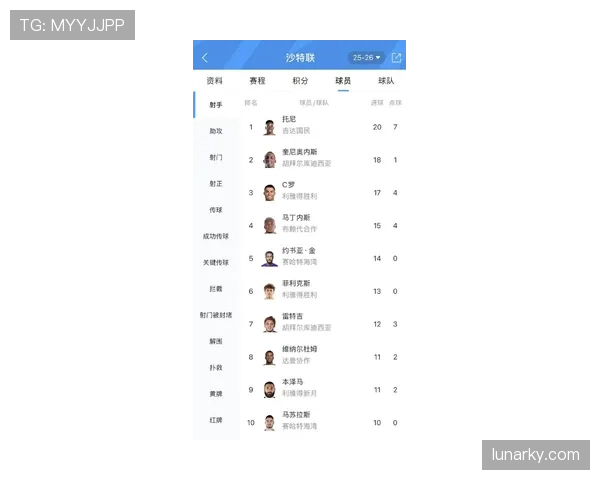 C罗是否被高估？数据与比赛影响力分析