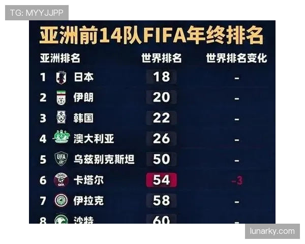 2026世界杯沙特队赛程前瞻:亚洲劲旅能否突破死亡之组重围 2026世界杯沙特队赛程前瞻:亚洲劲旅能否突破死亡之组重围
