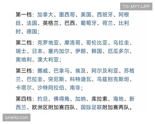 世界杯C组摩洛哥最终排名预测